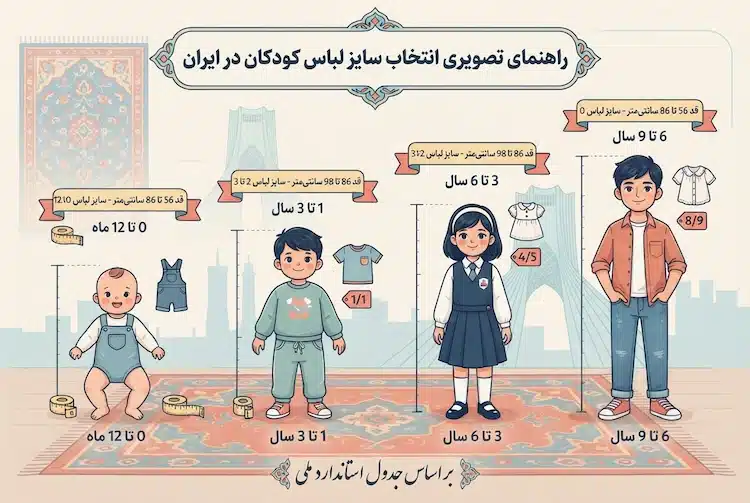 راهنما و جدول سایزبندی لباس بچه گانه